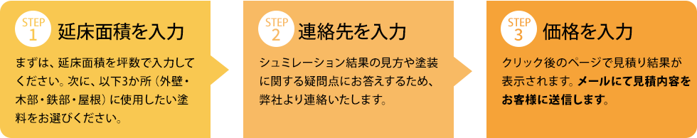 STEP1.延床面積を入力、STEP2.連絡先を入力、STEP3.価格を計算